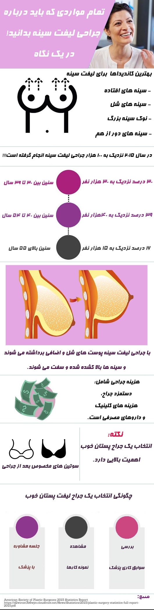 عمل لیفت سینه