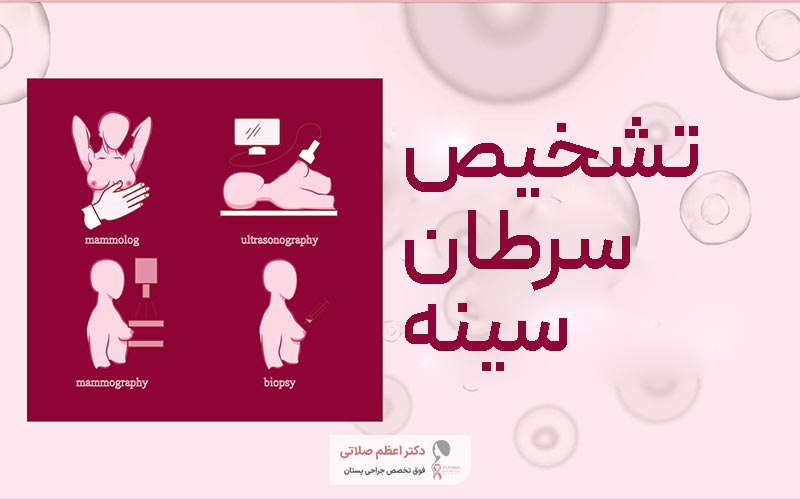 تشخیص سرطان سینه در سریع‌ترین زمان ممکن و درمان آن