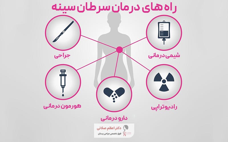 راه های درمان سرطان سینه و پستان در زنان و مردان کدام است