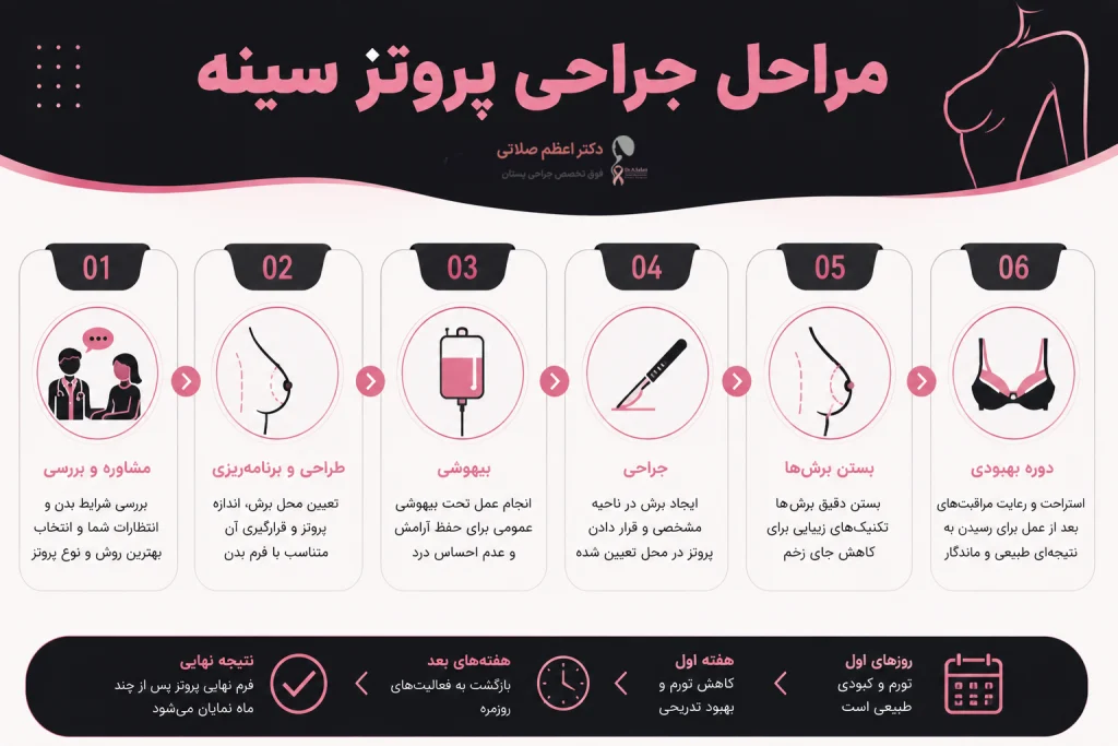 مراحل جراحی پروتز سینه