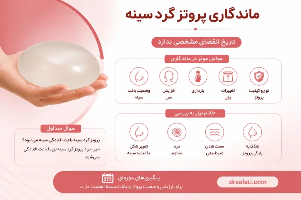 ماندگاری پروتز گرد سینه