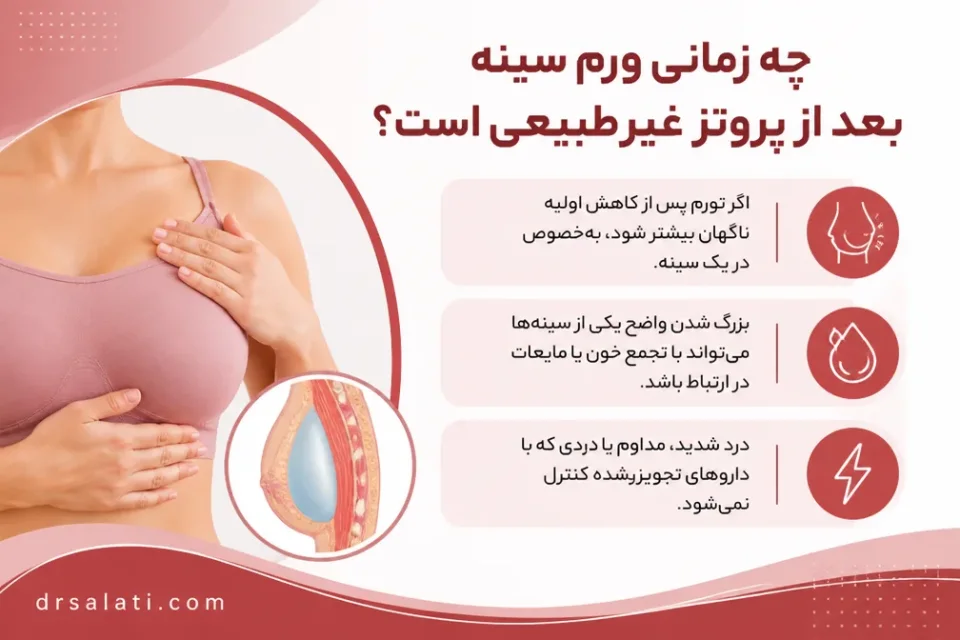 نمای توضیحی درباره چه زمانی ورم سینه بعد از پروتز غیرطبیعی است