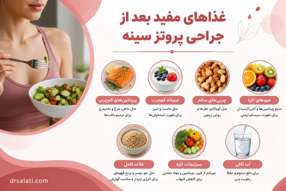 نمای توضیحی درباره غذاهای مضر بعد از جراحی پروتز سینه