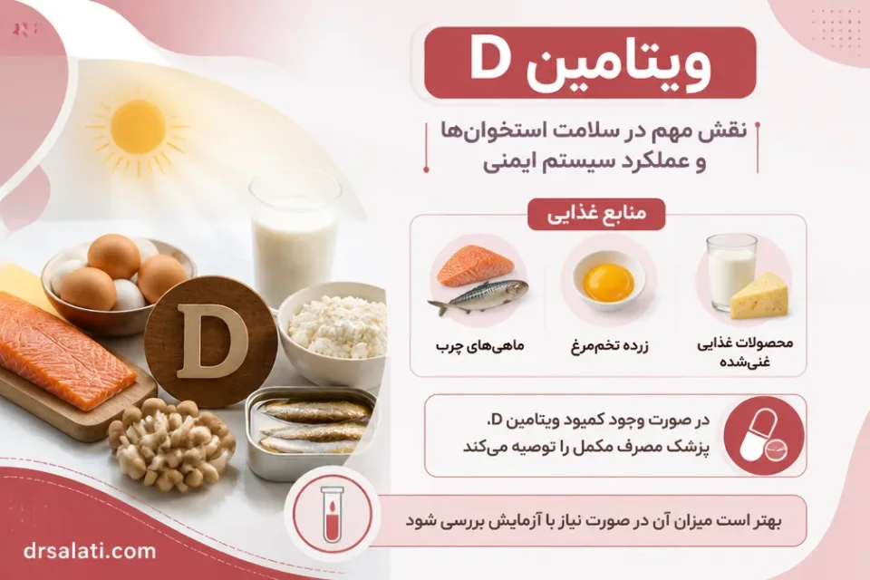 نمای توضیحی درباره ویتامین D